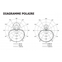 Shure Nexadyne 6 Microphone dynamique supercardioïde pour Tom ou Caisse claire - Vue 6
